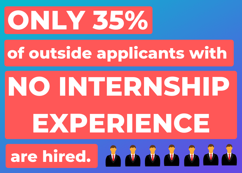 Importance Of Internships For College Students Career Success