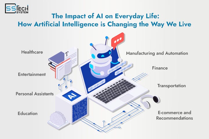 What Is The Impact Of AI On Everyday Technology