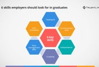 Top Skills Employers Look For In Recent Graduates