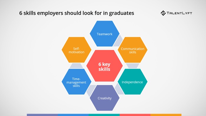 Top Skills Employers Look For In Recent Graduates