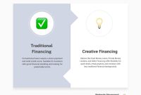 How To Finance A Real Estate Investment Property