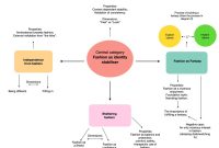 The Impact Of Fashion On Personal Identity And Confidence