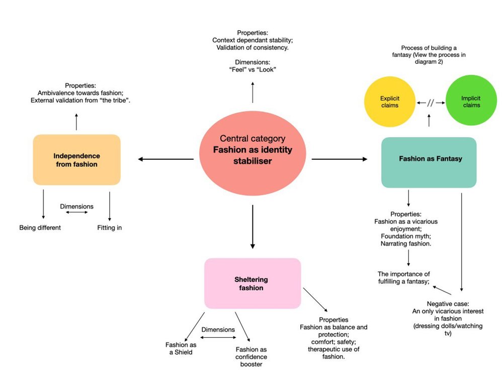 The Impact Of Fashion On Personal Identity And Confidence