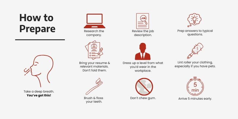 How To Prepare For A Job Interview