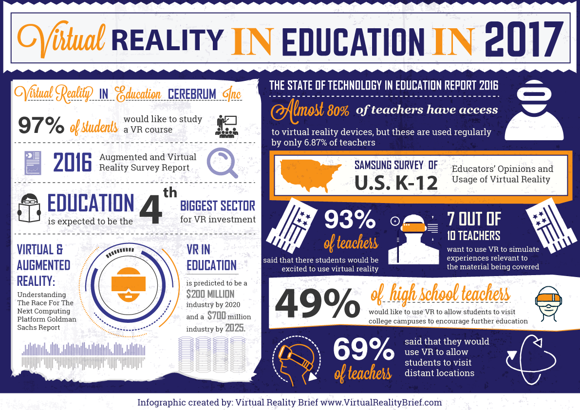 Virtual Reality in Education: The Future of Learning