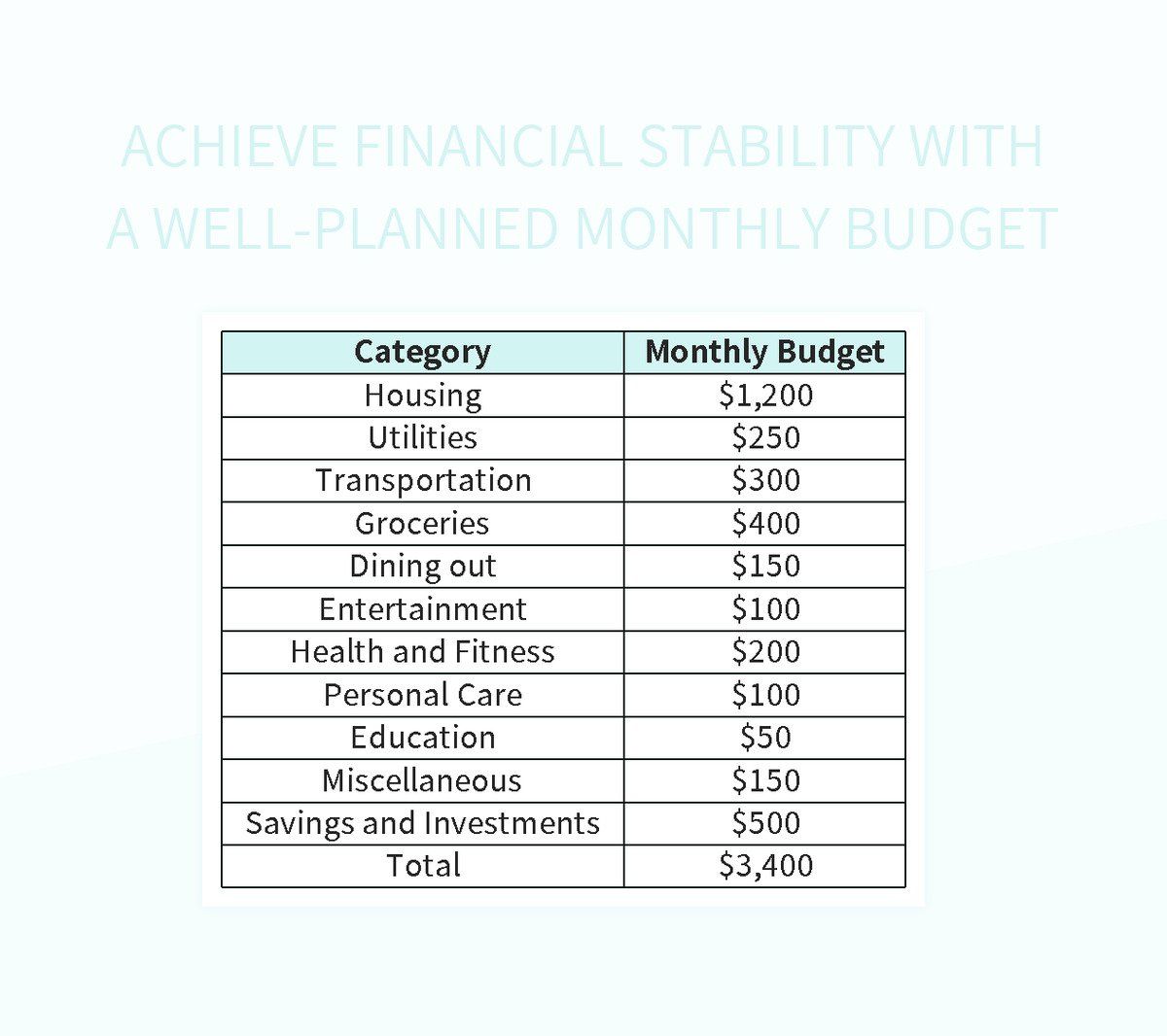 How To Create A Budget For Financial Stability