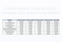 How To Create A Budget For Financial Stability