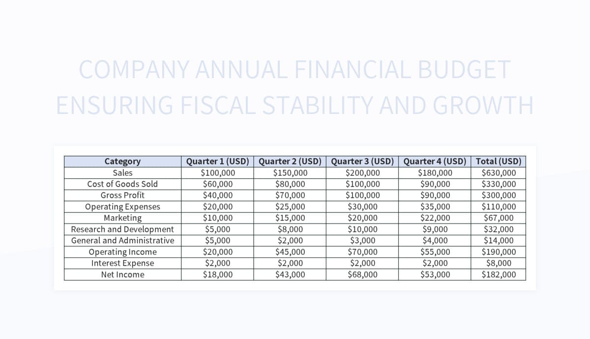 How To Create A Budget For Financial Stability