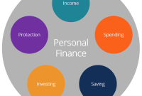 Understanding The Basics Of Personal Finance Management