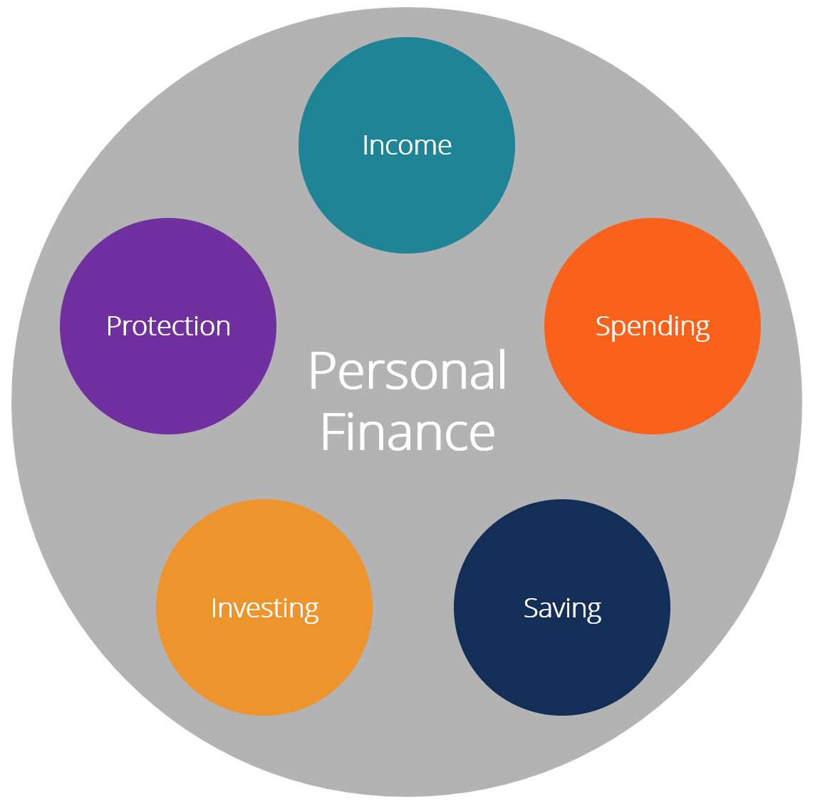 Understanding The Basics Of Personal Finance Management