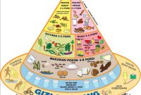 Cara Membuat Pola Makan Seimbang Yang Sehat