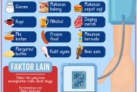 Makanan Yang Bisa Menurunkan Tekanan Darah Tinggi