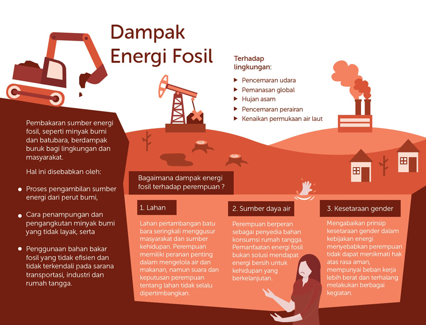 Apa Dampak Menggunakan Bahan Bakar Berkualitas Rendah