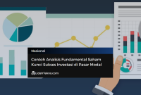 Dasar-Dasar Analisis Fundamental Dalam Investasi Saham