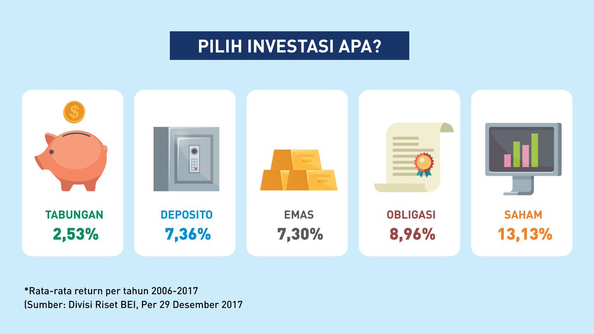 Apa Saja Jenis Investasi Yang Bisa Dilakukan Di Indonesia