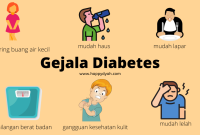 Apa Saja Tanda-Tanda Diabetes Yang Harus Diwaspadai
