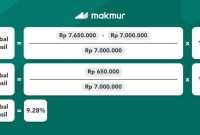 Cara Menghitung Imbal Hasil Investasi Yang Akurat