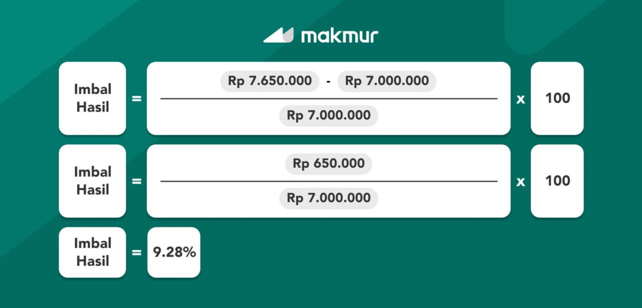Cara Menghitung Imbal Hasil Investasi Yang Akurat