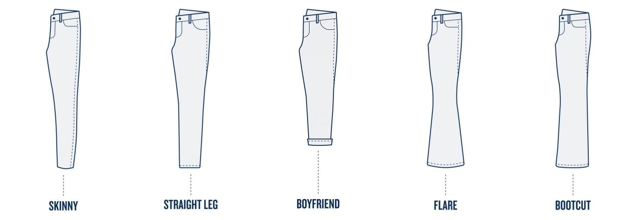 Panduan Lengkap Memilih Denim Yang Pas Untuk Berbagai Bentuk Tubuh