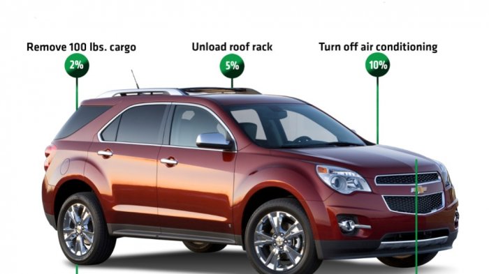 Bagaimana Cara Menghemat Bahan Bakar Mobil